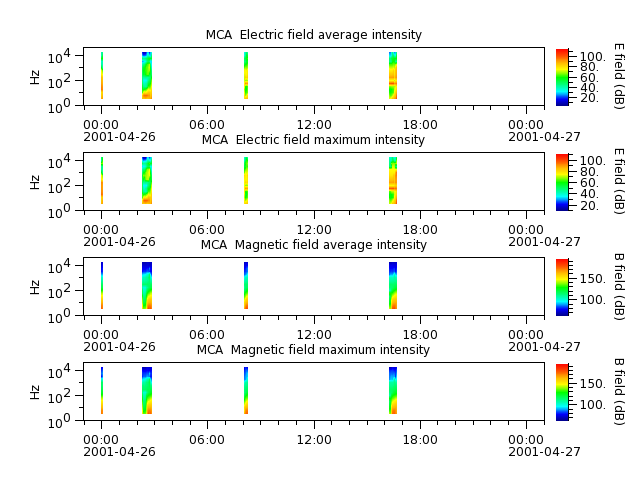 ak_h1_mca_20010426_v02.cdf.png