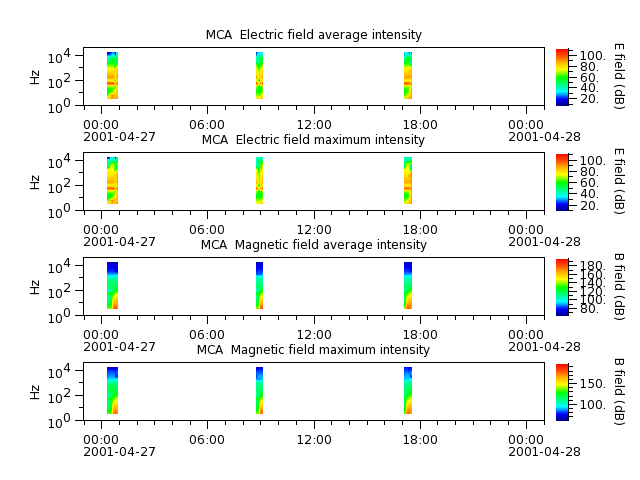 ak_h1_mca_20010427_v02.cdf.png