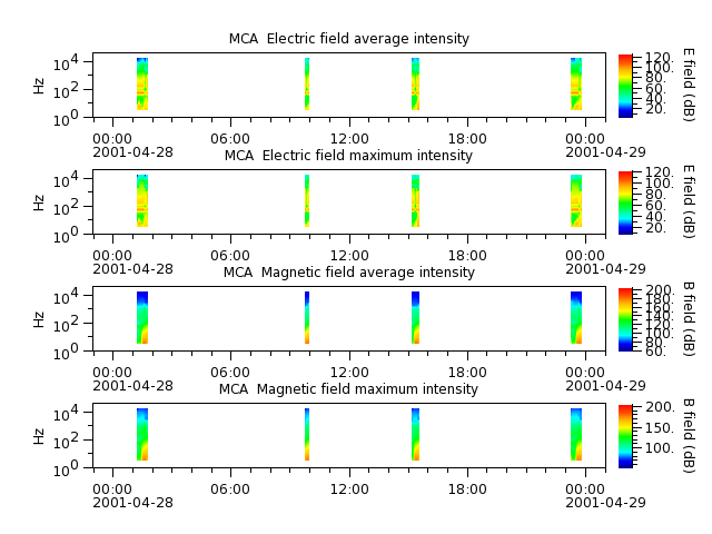 ak_h1_mca_20010428_v02.cdf.png