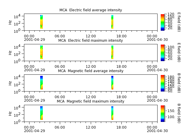 ak_h1_mca_20010429_v02.cdf.png