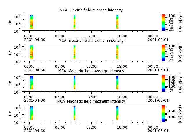 ak_h1_mca_20010430_v02.cdf.png
