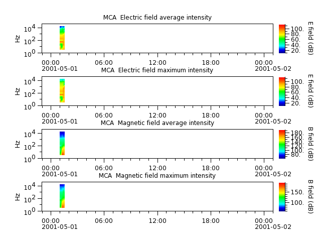 ak_h1_mca_20010501_v02.cdf.png