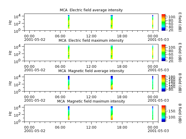 ak_h1_mca_20010502_v02.cdf.png