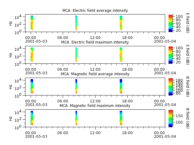 ak_h1_mca_20010503_v02.cdf.png