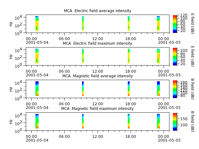 ak_h1_mca_20010504_v02.cdf.png