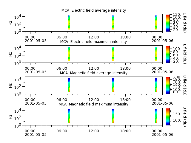 ak_h1_mca_20010505_v02.cdf.png