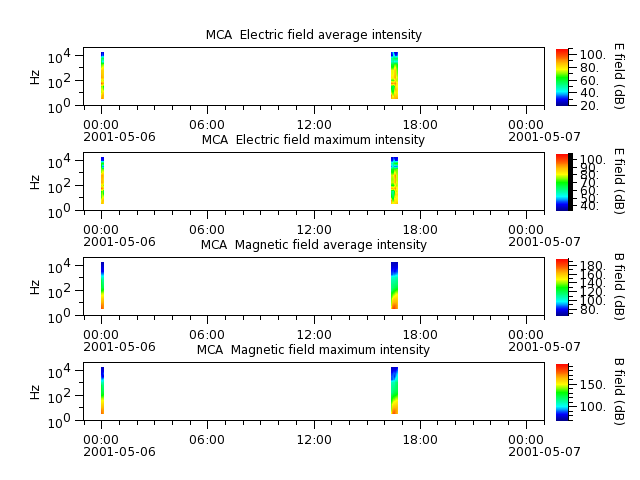 ak_h1_mca_20010506_v02.cdf.png