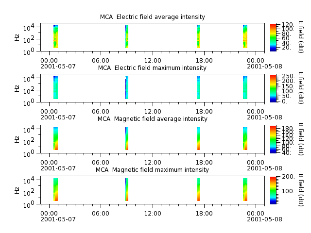 ak_h1_mca_20010507_v02.cdf.png