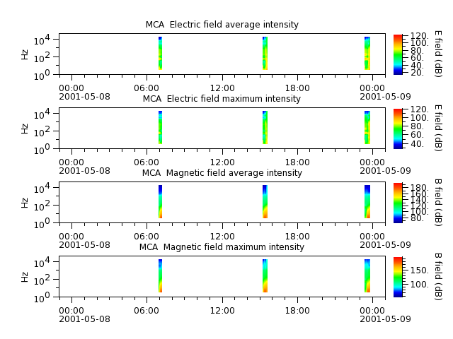 ak_h1_mca_20010508_v02.cdf.png