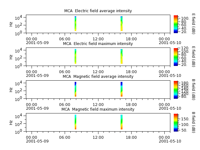 ak_h1_mca_20010509_v02.cdf.png