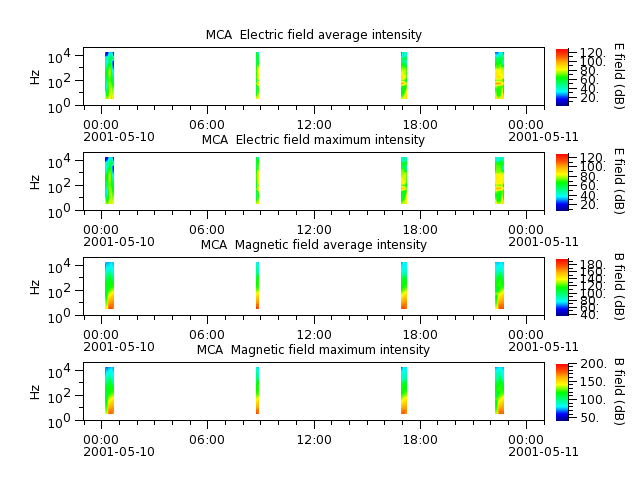 ak_h1_mca_20010510_v02.cdf.png