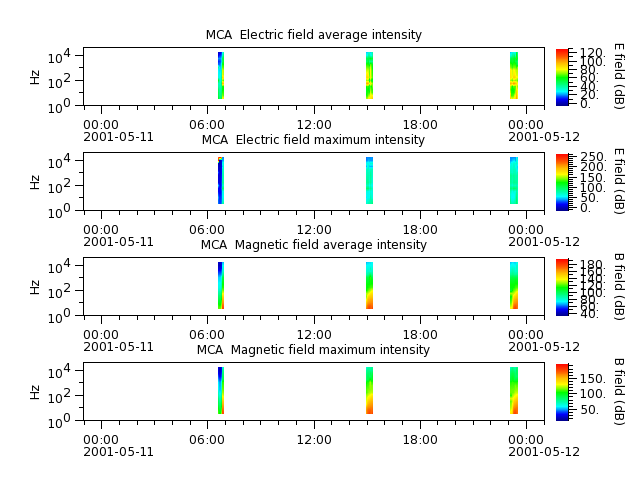 ak_h1_mca_20010511_v02.cdf.png