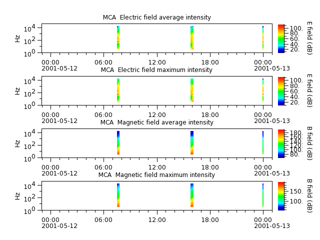 ak_h1_mca_20010512_v02.cdf.png