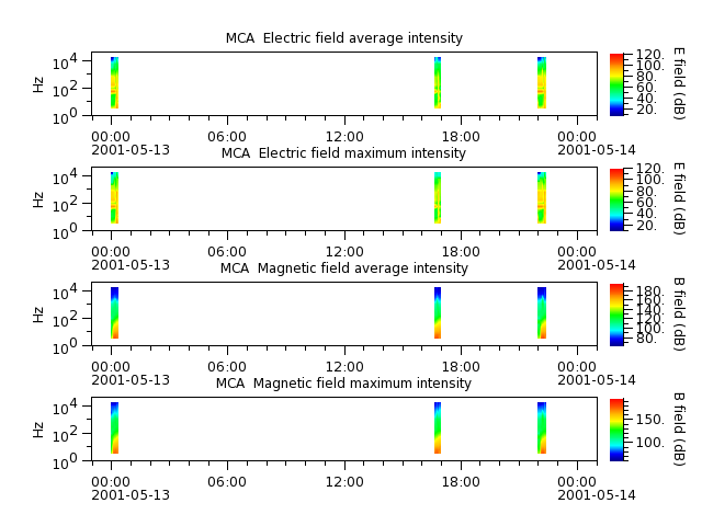 ak_h1_mca_20010513_v02.cdf.png