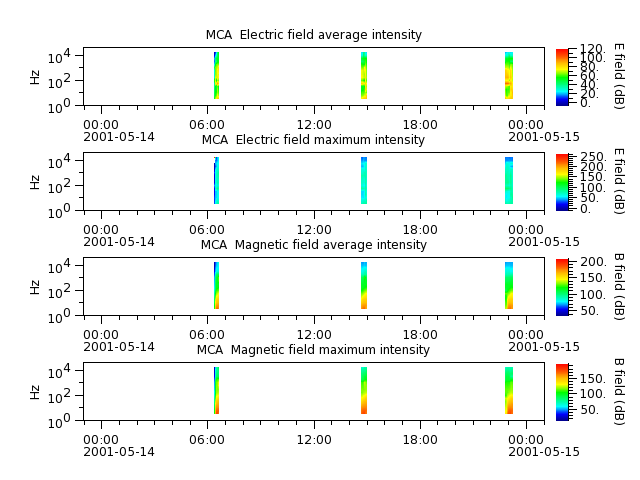 ak_h1_mca_20010514_v02.cdf.png