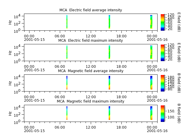 ak_h1_mca_20010515_v02.cdf.png