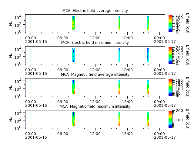 ak_h1_mca_20010516_v02.cdf.png