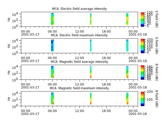 ak_h1_mca_20010517_v02.cdf.png