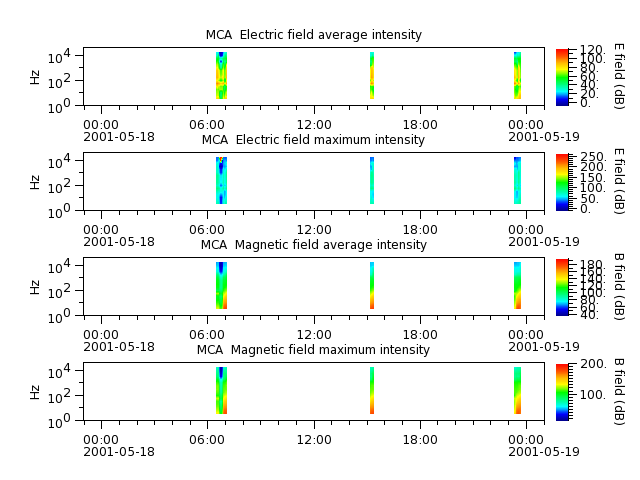 ak_h1_mca_20010518_v02.cdf.png