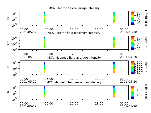 ak_h1_mca_20010519_v02.cdf.png