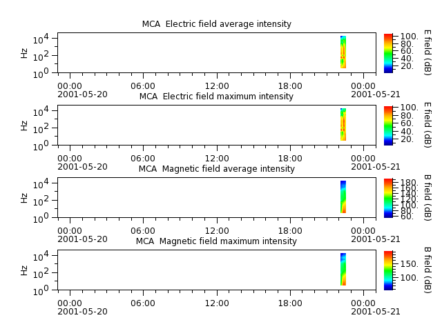 ak_h1_mca_20010520_v02.cdf.png