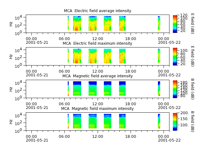 ak_h1_mca_20010521_v02.cdf.png