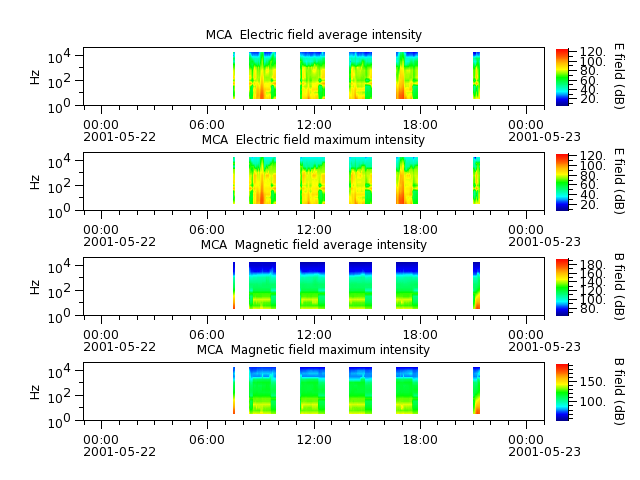 ak_h1_mca_20010522_v02.cdf.png