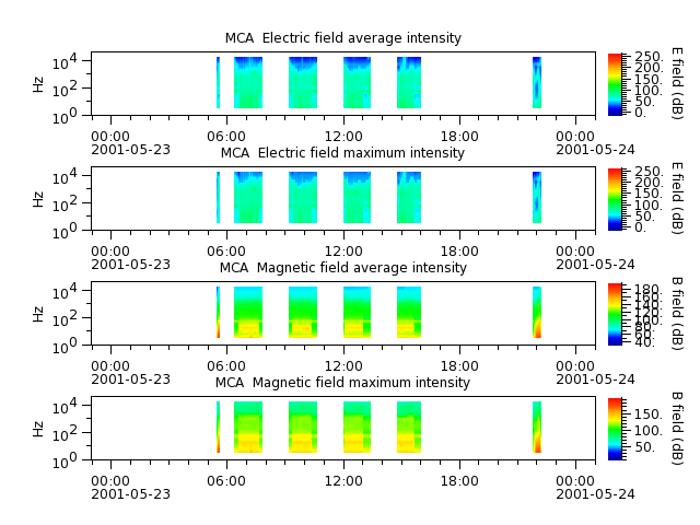 ak_h1_mca_20010523_v02.cdf.png