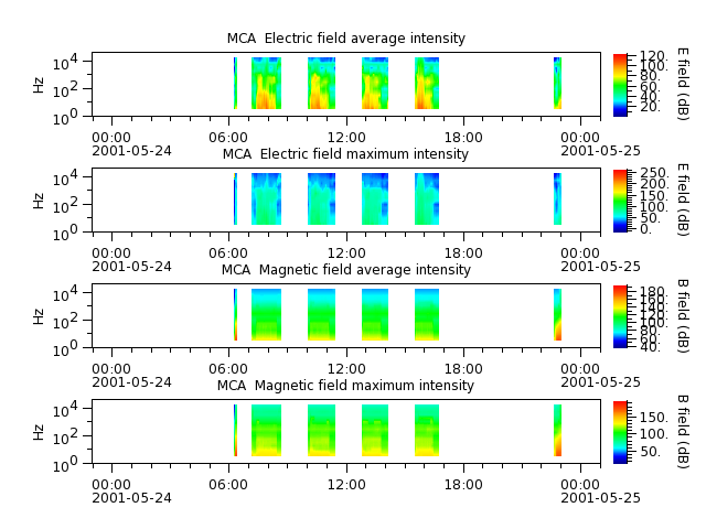 ak_h1_mca_20010524_v02.cdf.png