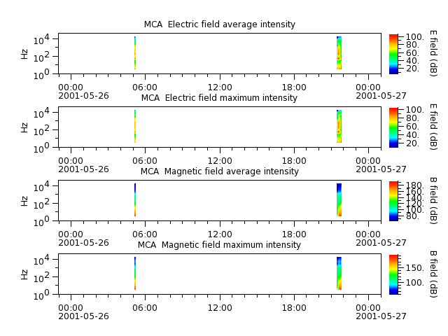 ak_h1_mca_20010526_v02.cdf.png