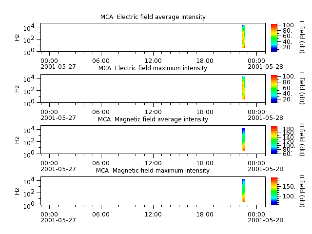 ak_h1_mca_20010527_v02.cdf.png