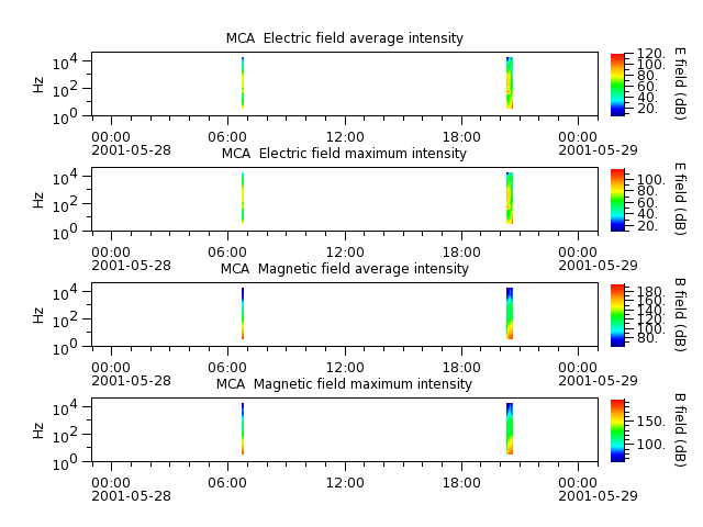 ak_h1_mca_20010528_v02.cdf.png