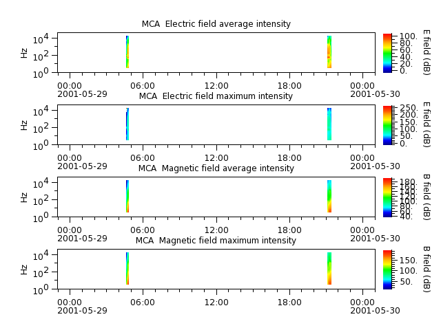 ak_h1_mca_20010529_v02.cdf.png