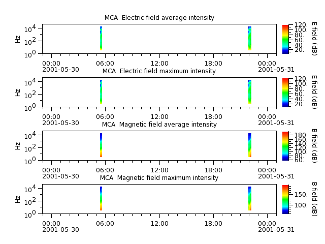 ak_h1_mca_20010530_v02.cdf.png