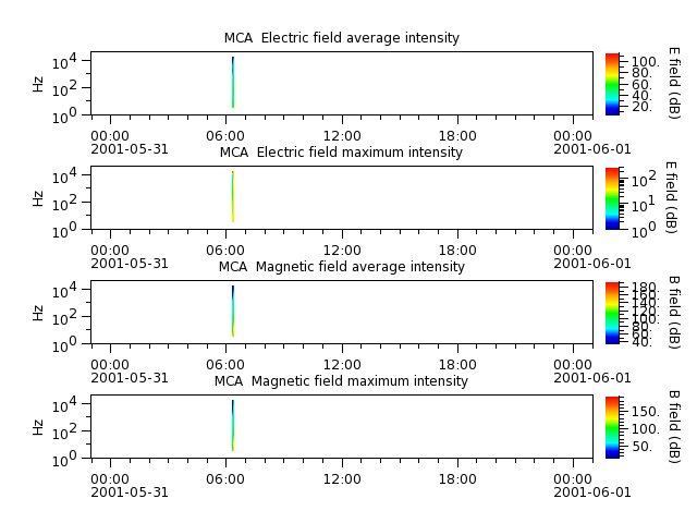 ak_h1_mca_20010531_v02.cdf.png