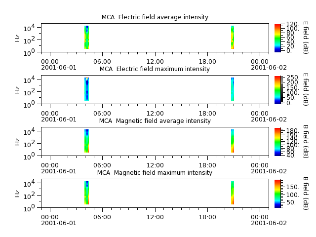 ak_h1_mca_20010601_v02.cdf.png
