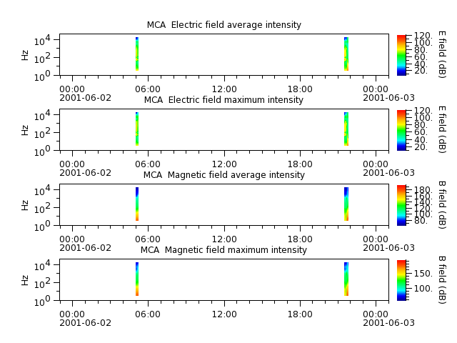 ak_h1_mca_20010602_v02.cdf.png
