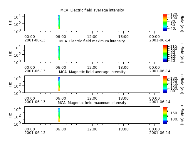 ak_h1_mca_20010613_v02.cdf.png