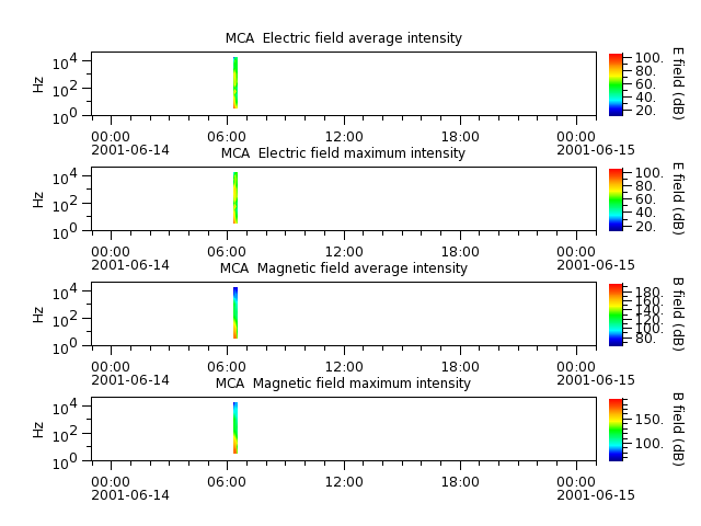 ak_h1_mca_20010614_v02.cdf.png