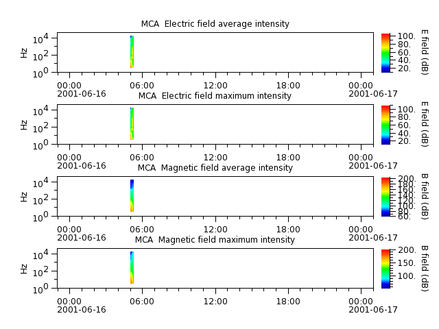 ak_h1_mca_20010616_v02.cdf.png