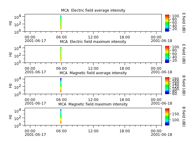 ak_h1_mca_20010617_v02.cdf.png