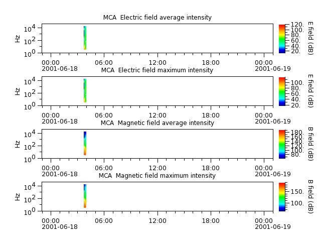 ak_h1_mca_20010618_v02.cdf.png