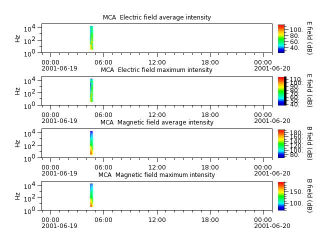 ak_h1_mca_20010619_v02.cdf.png