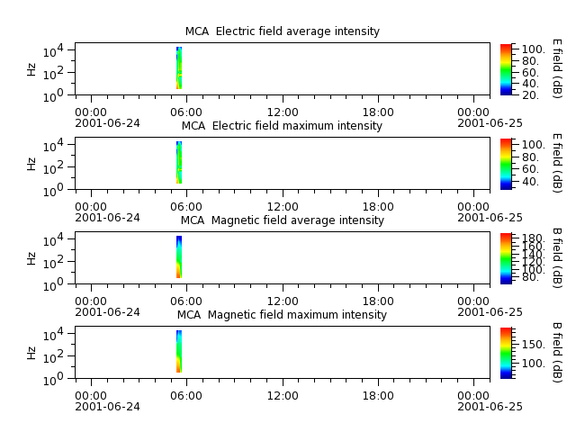 ak_h1_mca_20010624_v02.cdf.png