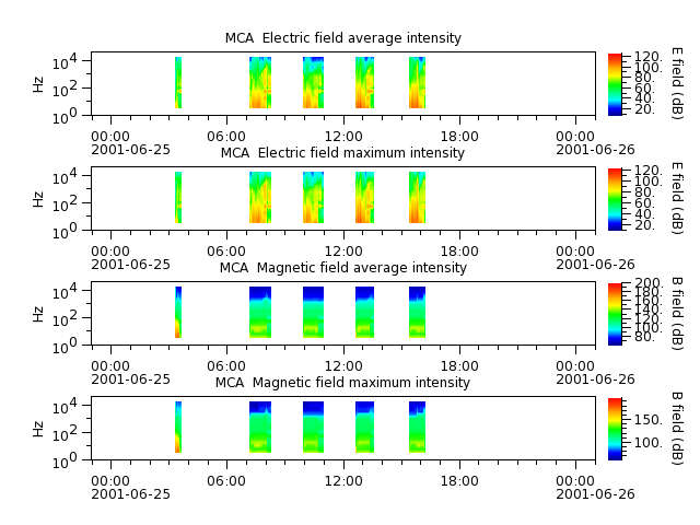 ak_h1_mca_20010625_v02.cdf.png
