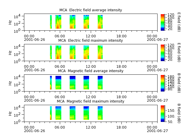 ak_h1_mca_20010626_v02.cdf.png