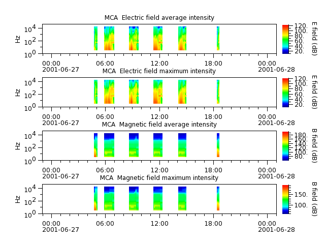 ak_h1_mca_20010627_v02.cdf.png