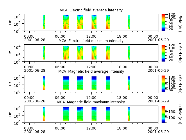 ak_h1_mca_20010628_v02.cdf.png