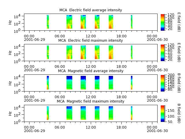 ak_h1_mca_20010629_v02.cdf.png