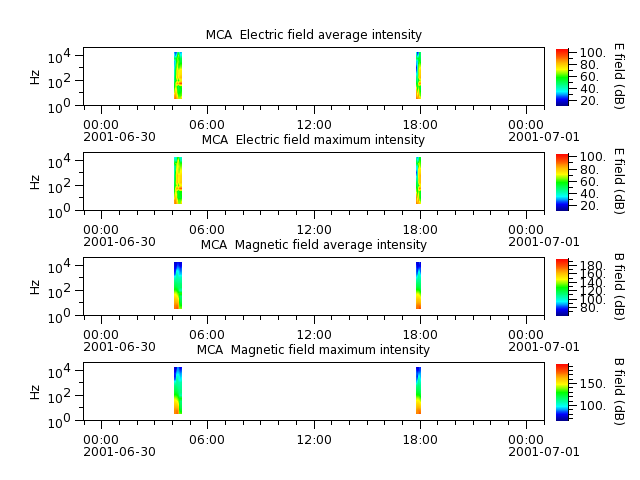 ak_h1_mca_20010630_v02.cdf.png